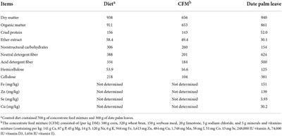 Using probiotics to improve the utilization of chopped dried date palm leaves as a feed in diets of growing Farafra lambs